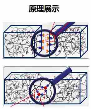 发愁家装防水涂料怎么选？杏耀平台防水涂料能帮你.jpg