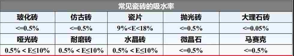 瓷砖胶怎么贴才不掉砖？杏耀平台教你“流行贴砖法”省事无烦恼