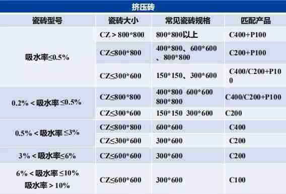 瓷砖胶怎么贴才不掉砖？杏耀平台教你“流行贴砖法”省事无烦恼