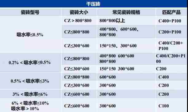 瓷砖胶怎么贴才不掉砖？杏耀平台教你“流行贴砖法”省事无烦恼