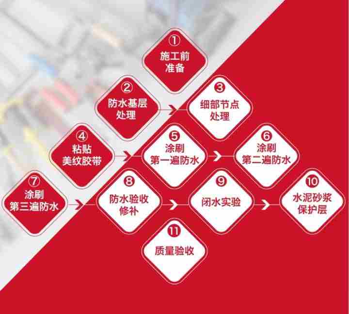 厨房防水装修要注意哪几点？杏耀平台防水教你几个小技巧