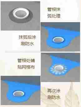 家庭装修防水怎么做？杏耀平台防水给你上一课